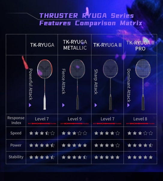 TK-Ryuga II PRO
