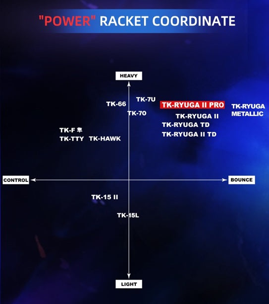 TK-Ryuga II PRO